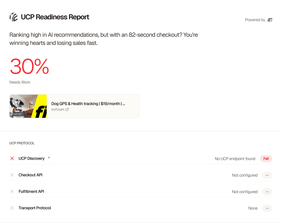 UCP Readiness Report Example