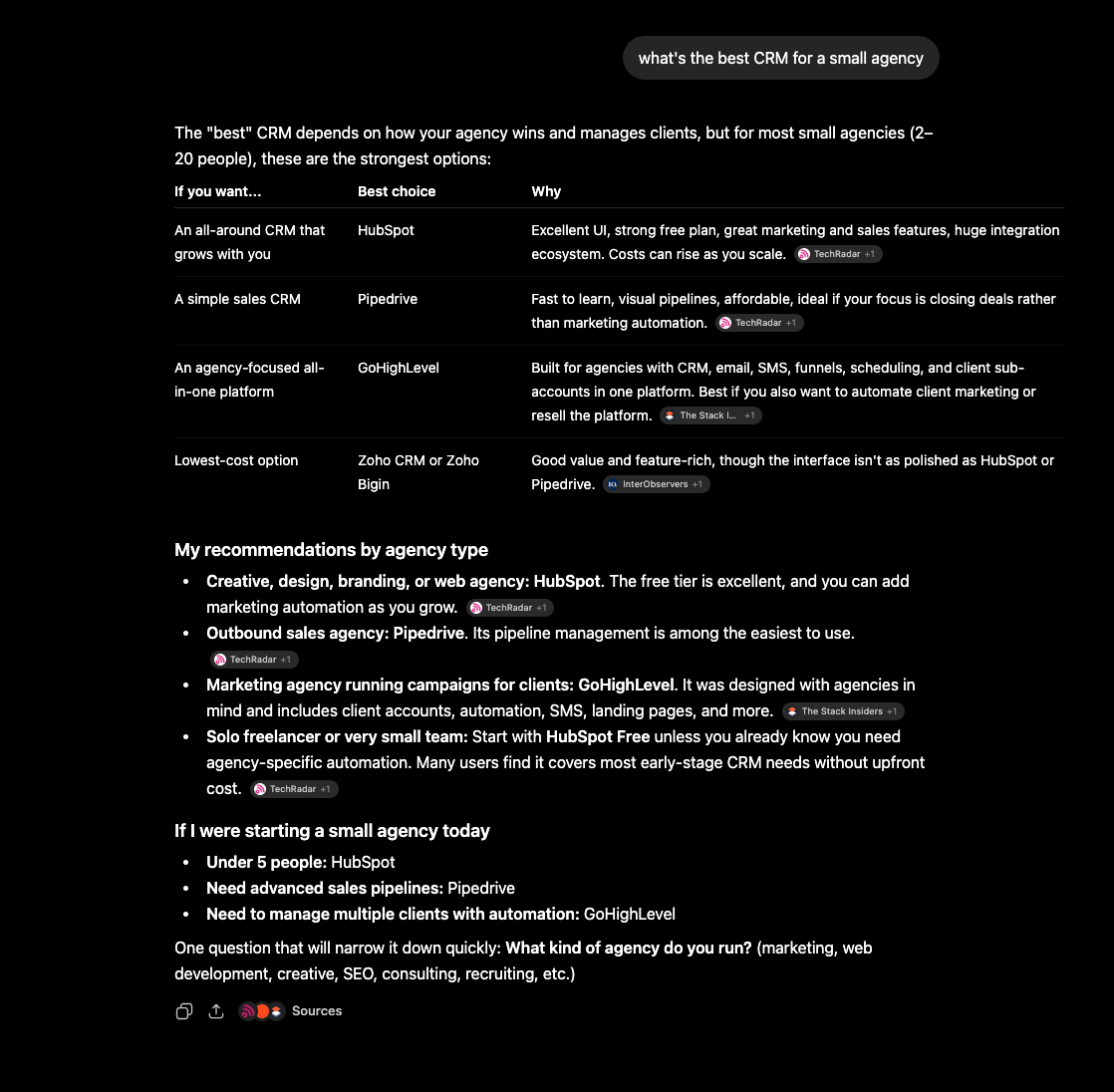 A real ChatGPT answer to "what's the best CRM for a small agency," recommending HubSpot, Pipedrive, GoHighLevel and Zoho, with inline citations to TechRadar, The Stack Insiders and InterObservers