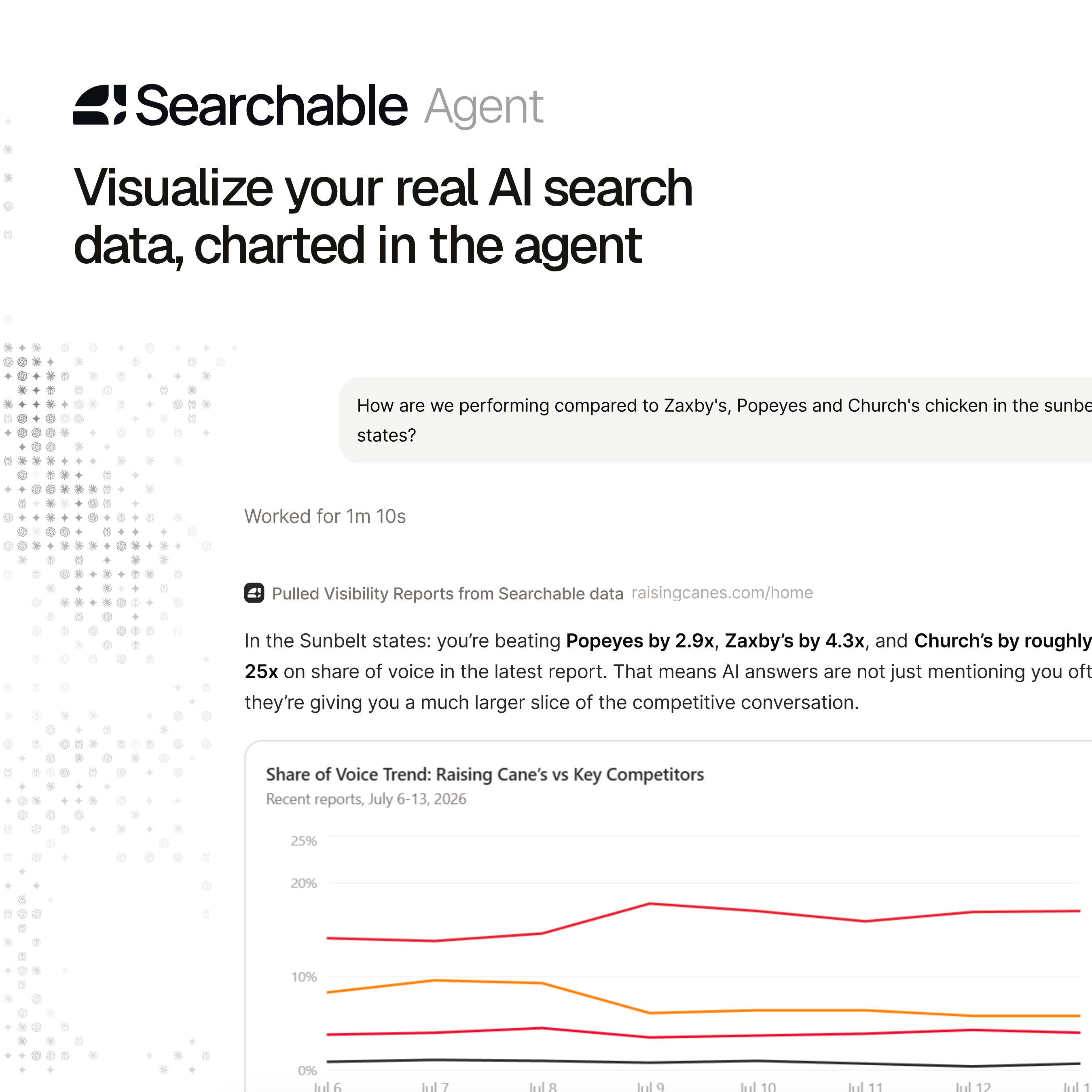 AI search data visualized as live charts inside the Searchable Agent