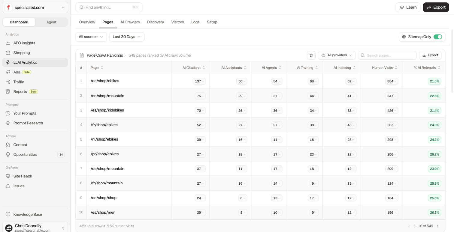 Searchable's page crawl rankings, showing 549 pages ranked by AI crawl volume with citation, assistant, agent, training and indexing counts for each page alongside its human visits and share of AI referrals