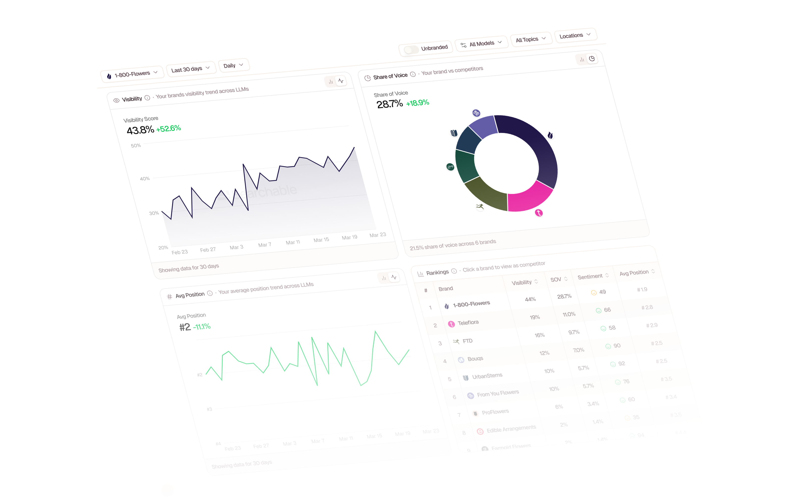 AI Visibility Tracking: What It Is, Why It Matters, and How to Get It Right