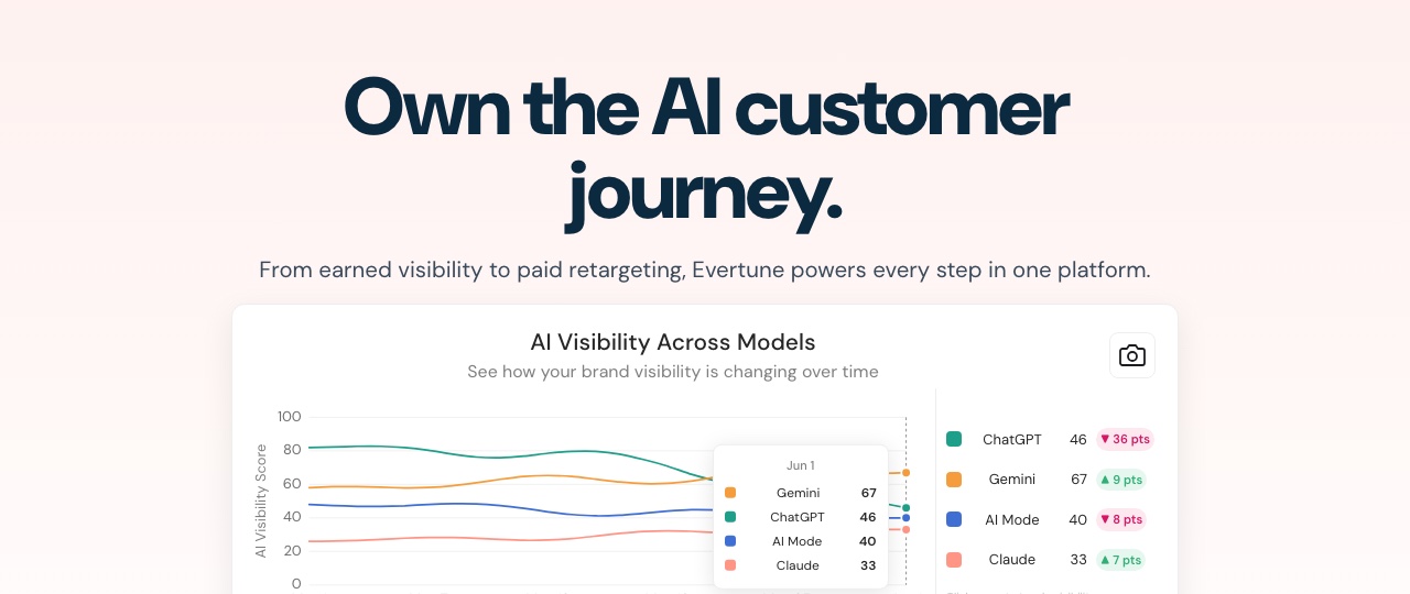 Evertune homepage showing AI visibility across models with ChatGPT, Gemini and Claude scores