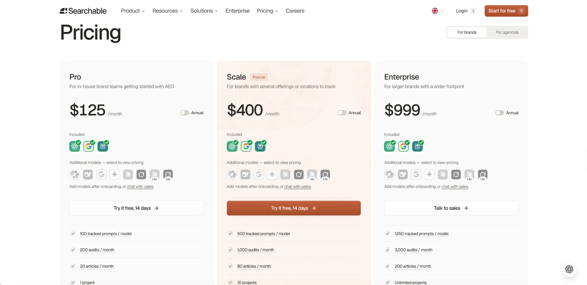 Searchable pricing page showing the Pro plan at $125 a month with 100 tracked prompts per model, the Scale plan at $400 a month with 500, and the Enterprise plan at $999 a month with 1,250, each including ChatGPT, Google AI Overviews, and Perplexity