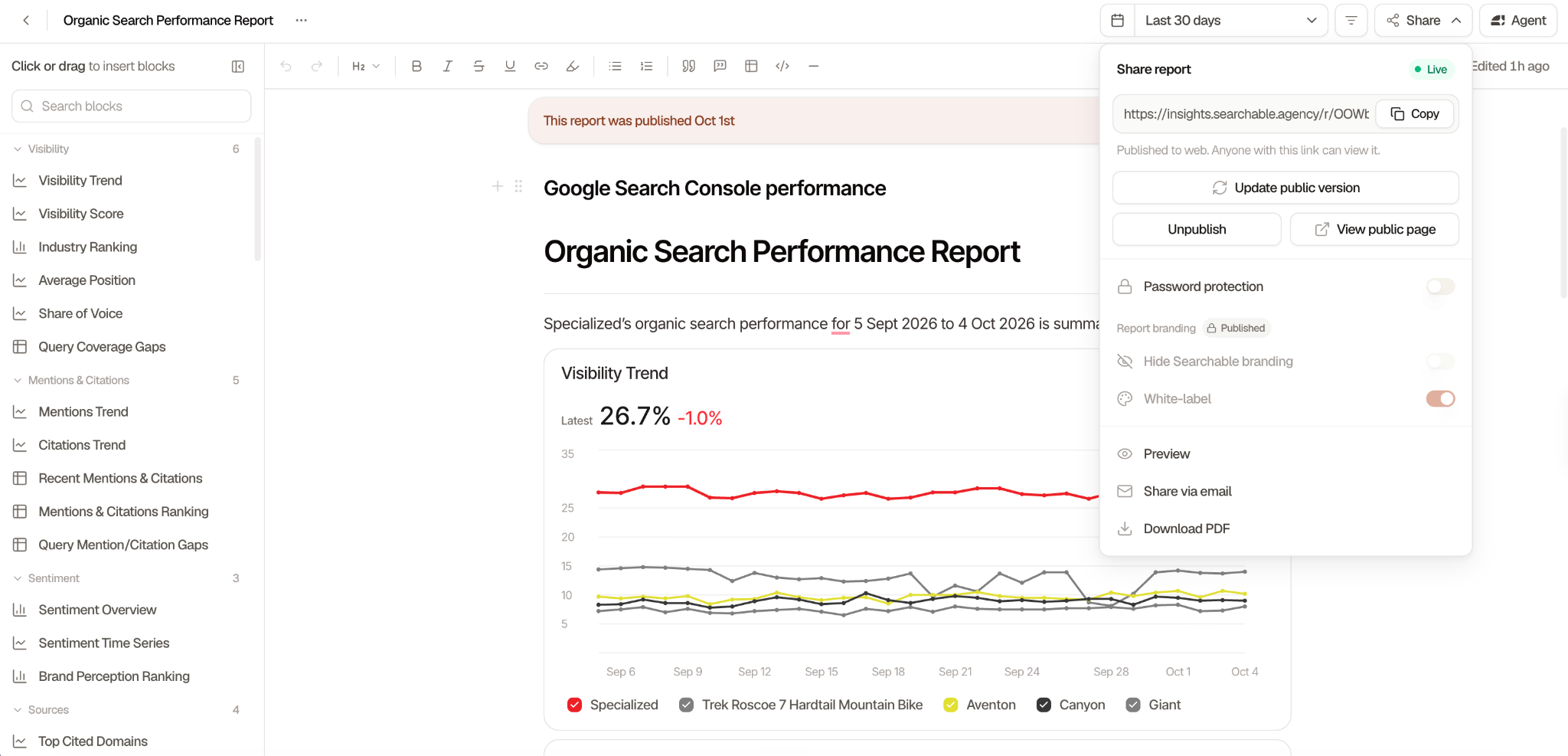 Searchable report editor with the Share report panel open, showing a live public link with a Copy button, Share via email, and Download PDF options next to a Visibility Trend chart