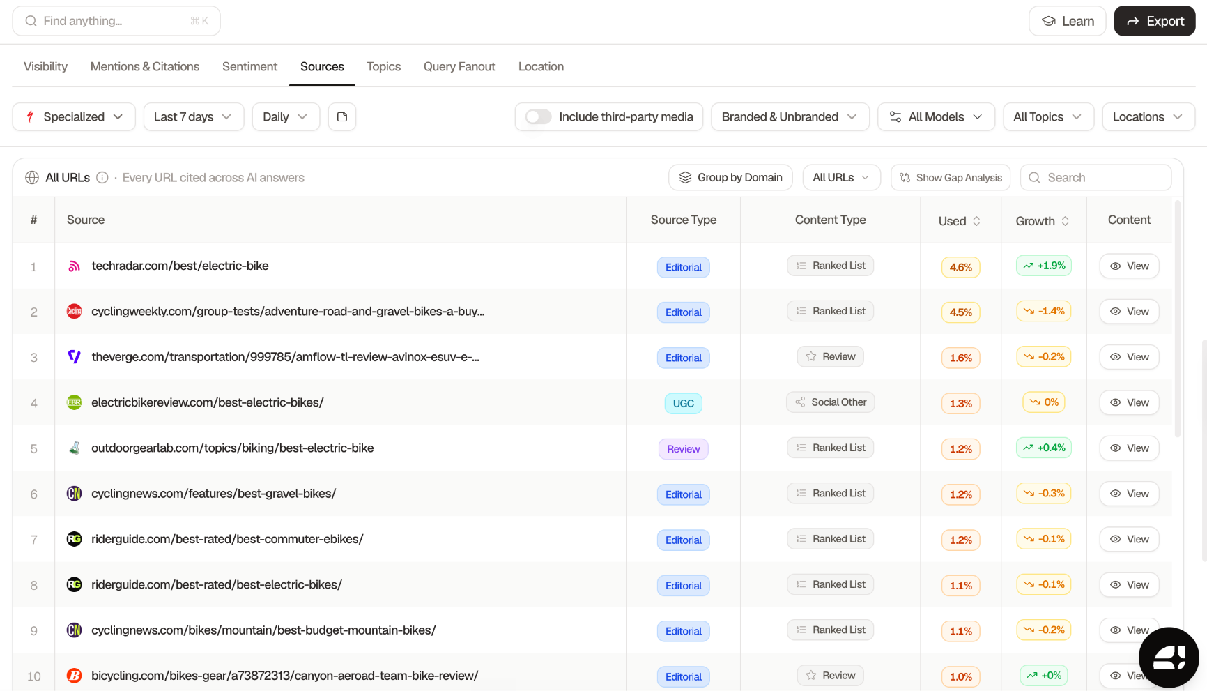 Searchable AEO Insights Sources tab with the All URLs table listing each cited URL alongside its source type (Editorial, Review, or UGC), content type, share of citations used, and growth