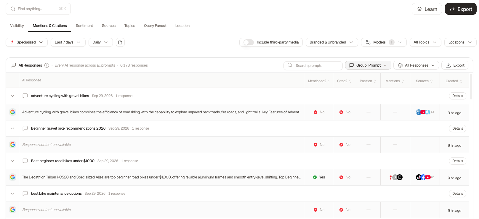 Searchable Mentions & Citations tab filtered to Google AI Overviews, listing tracked prompts such as "Best beginner road bikes under $1000" with each AI Overview response and columns for whether the brand was mentioned or cited, its position, the brands mentioned, and the sources cited