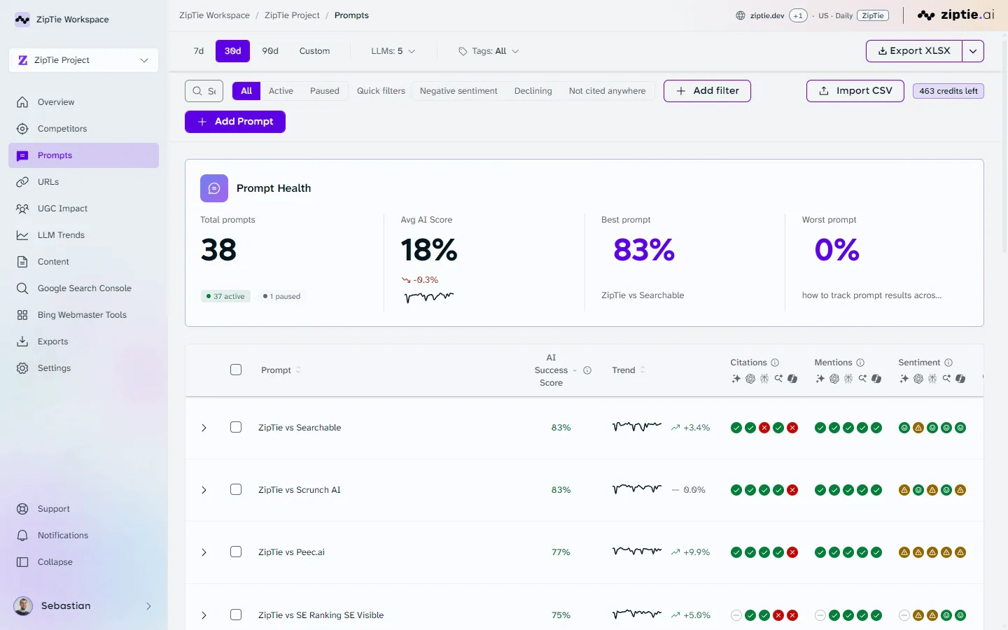 ZipTie.ai Prompts page with a Prompt Health summary of total prompts, average AI score, and best and worst prompts, above a prompt table showing each prompt's AI success score, trend, and per-engine citations, mentions, and sentiment