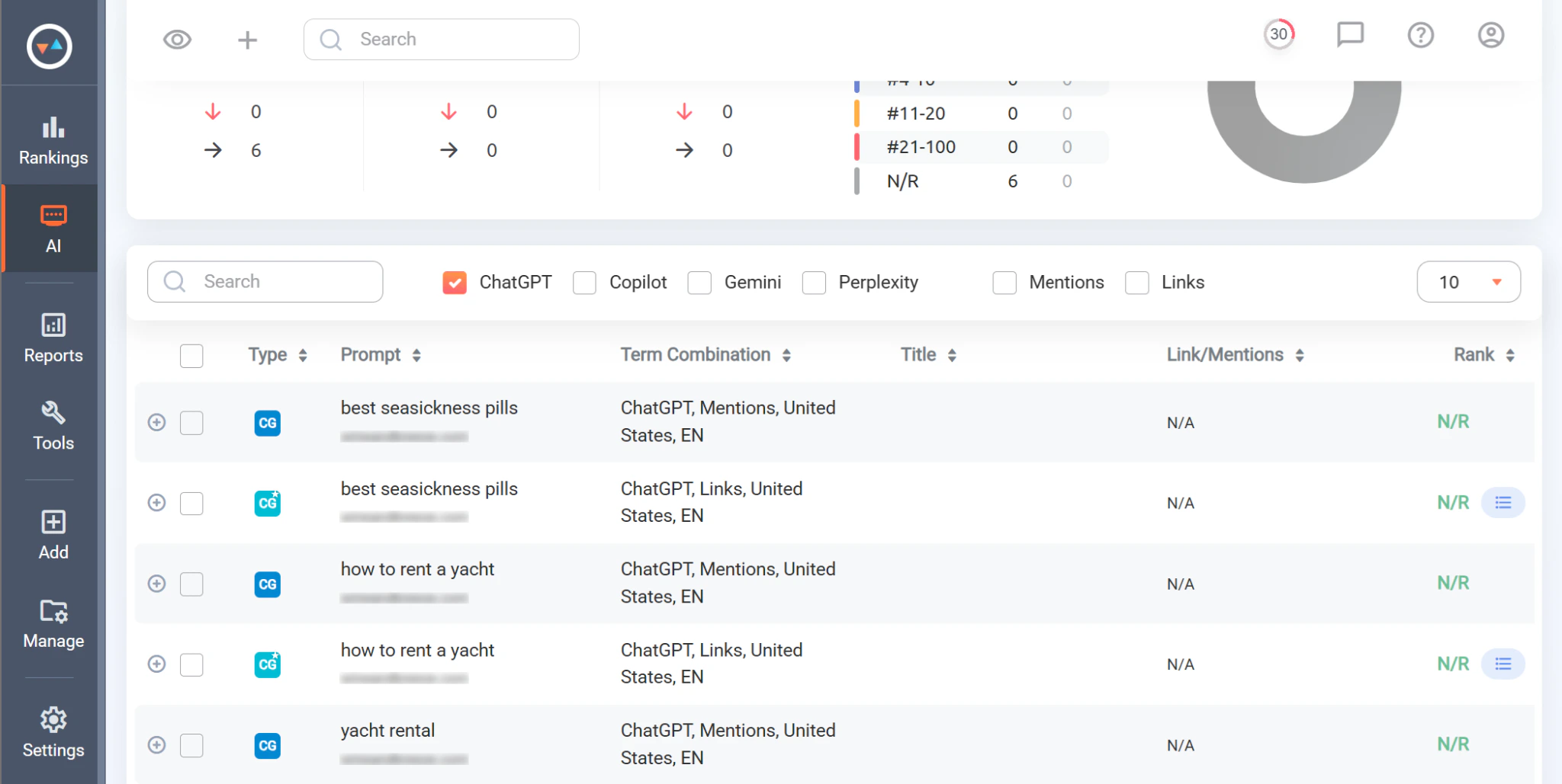 ProRankTracker AI Platforms report filtered to ChatGPT, listing tracked prompts by mentions and links with each prompt's term combination and rank