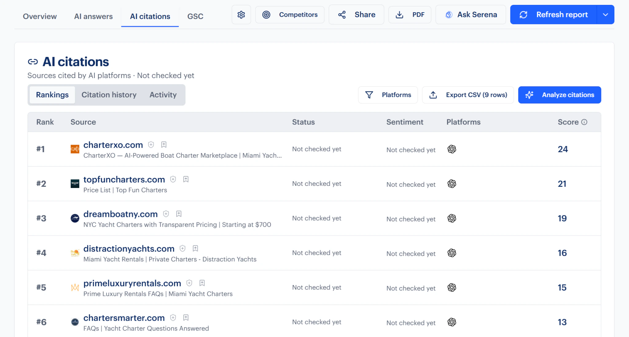 Rankability AI citations report ranking the sources cited for a tracked prompt, with each domain's page title, status, sentiment, platforms, and score