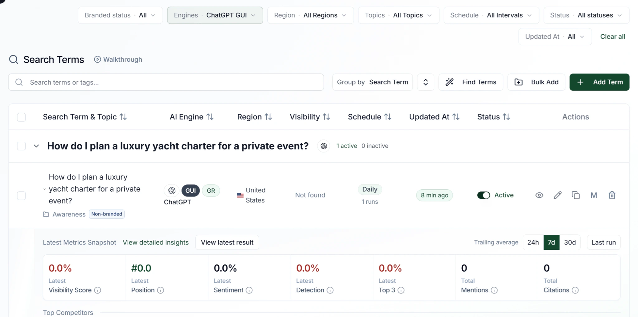 Rankscale Search Terms report filtered to ChatGPT, showing a tracked prompt with its region, visibility, daily schedule, and a metrics snapshot of visibility score, position, sentiment, mentions, and citations