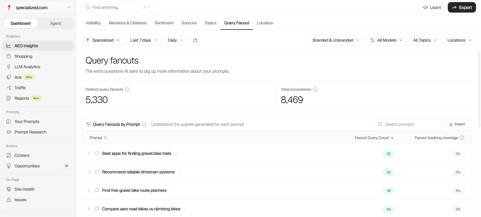 Searchable AEO Insights Query Fanout tab showing 5,330 distinct query fan-outs and 8,469 total occurrences, above a table of tracked prompts with each prompt's fan-out query count