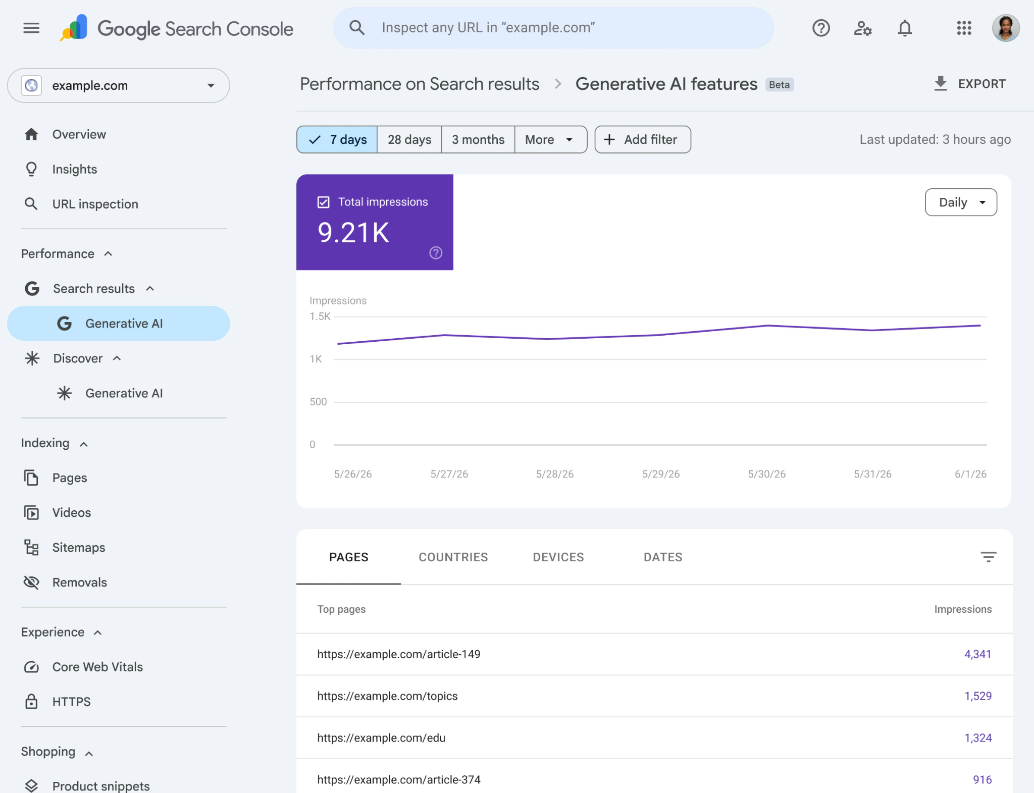 Google Search Console Generative AI features report showing total impressions over seven days and a list of top pages by impressions