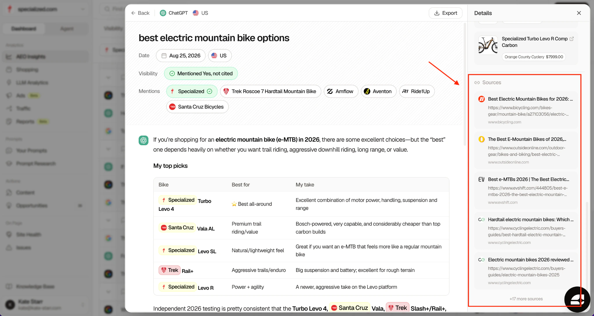 Searchable prompt detail for "best electric mountain bike options" in ChatGPT, with the Sources panel listing the third-party sites the answer cited boxed in red