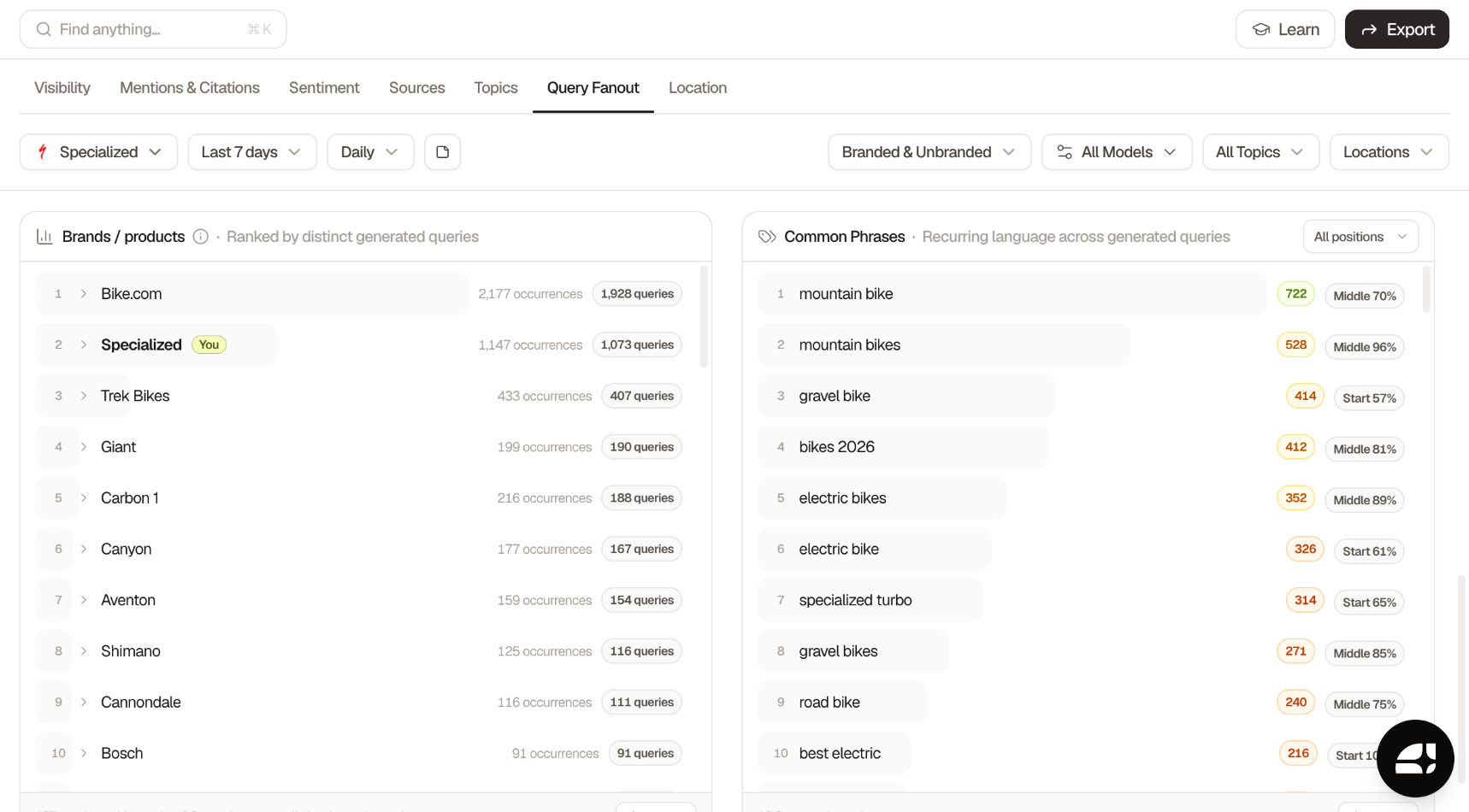 Searchable Query Fanout view with a Brands / products panel ranking Bike.com, Specialized, and Trek Bikes by distinct generated queries, next to a Common Phrases panel listing recurring terms such as "mountain bike" and "bikes 2026"