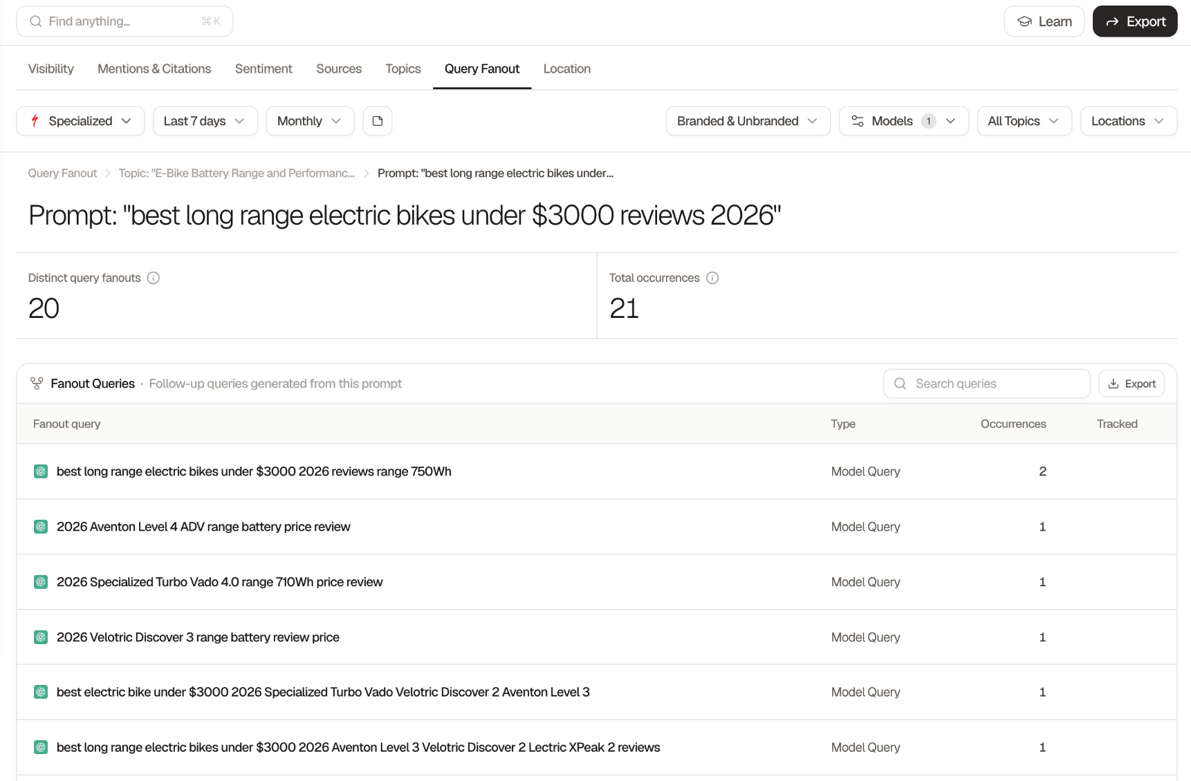 Searchable Query Fanout detail for the prompt "best long range electric bikes under $3000 reviews 2026", showing 20 distinct fanout queries and a Fanout Queries table with each ChatGPT sub-query, its type, occurrences, and a Tracked column