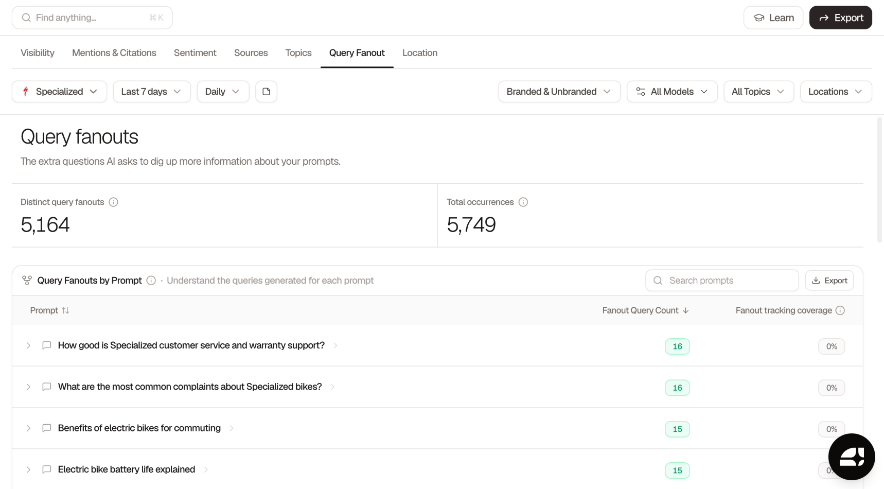 Searchable Query Fanout dashboard showing 5,164 distinct query fanouts and 5,749 total occurrences over the last 7 days, with a Query Fanouts by Prompt table listing each tracked prompt and its fanout query count