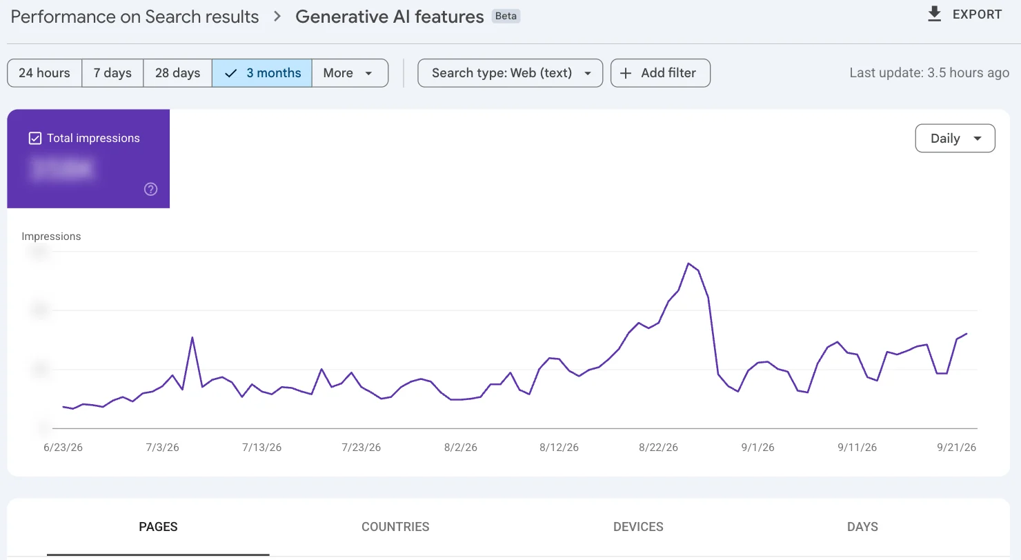 Google Search Console Generative AI features report showing a total impressions scorecard and a daily impressions chart for the last three months, with Pages, Countries, Devices, and Days tabs below the chart for breaking down the data