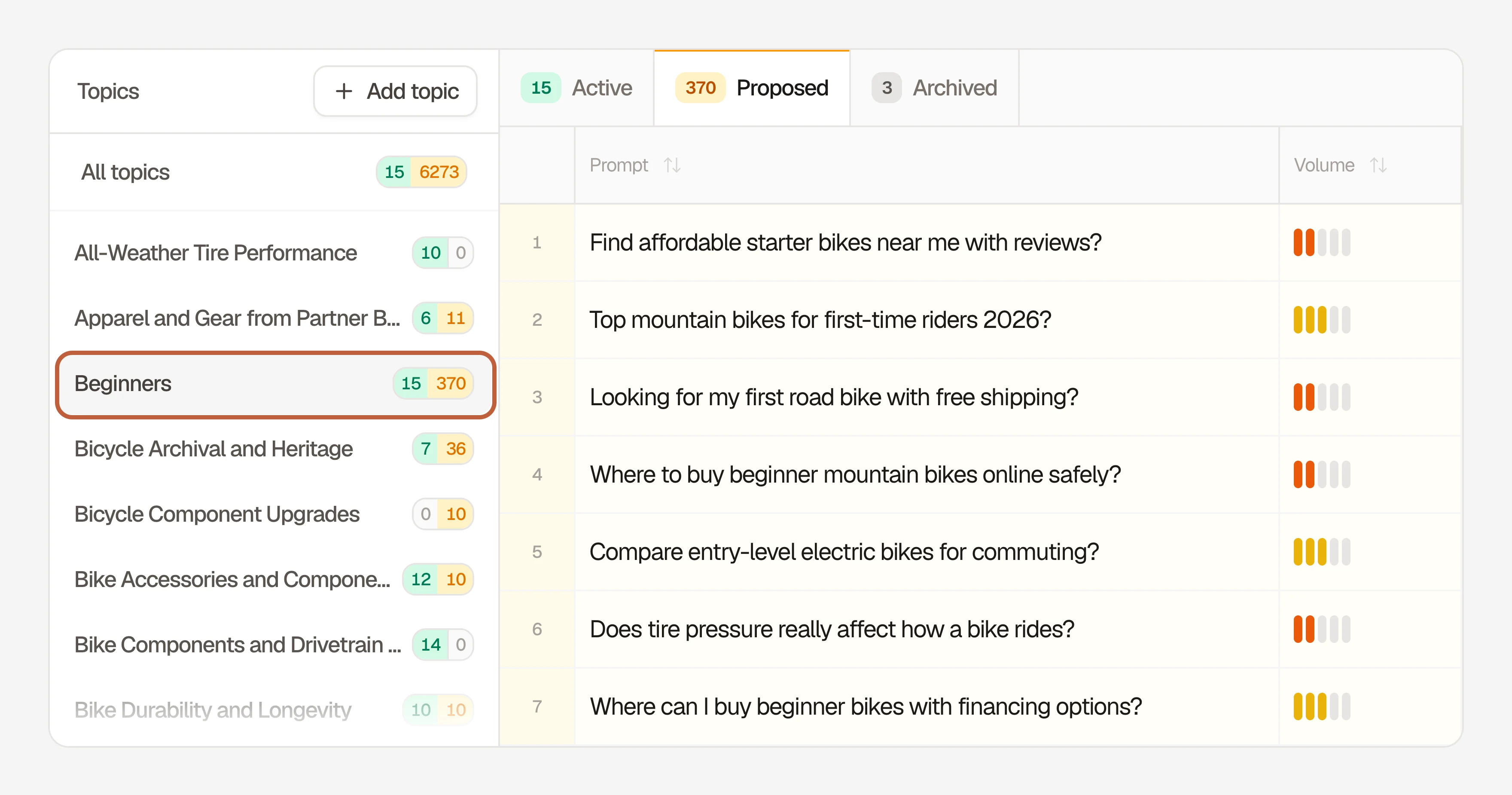 Searchable Prompt Research with the Beginners topic boxed, showing 15 active and 370 proposed prompts, and the proposed beginner bike prompts listed with their volume