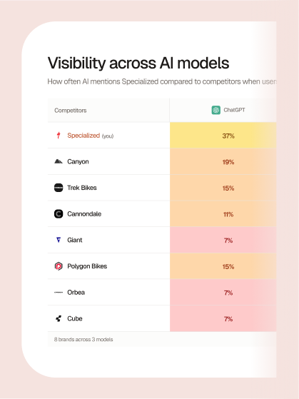 Competitor analysis
