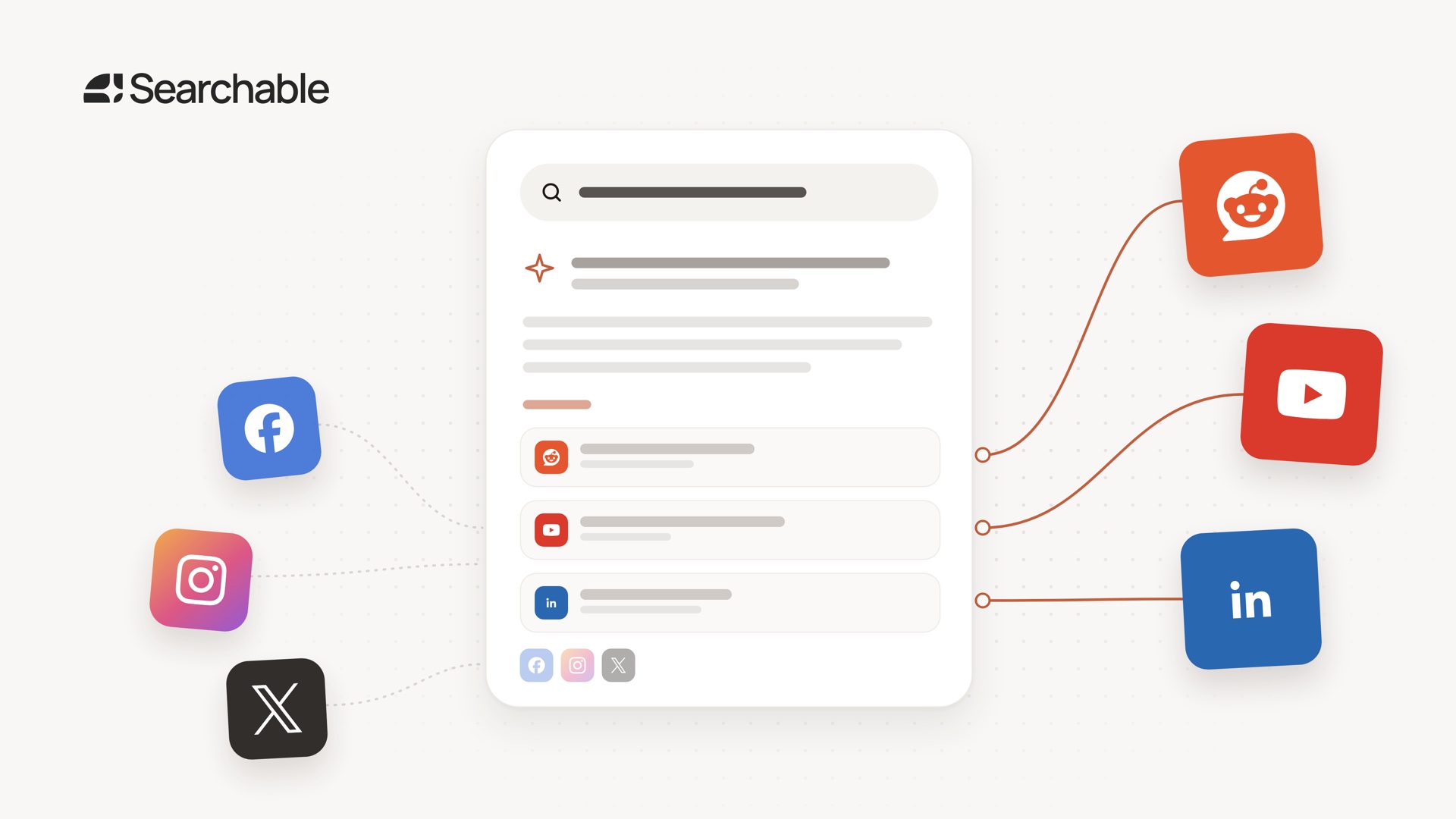 Illustration of an AI answer citing Reddit, YouTube and LinkedIn, with Facebook, Instagram and X alongside