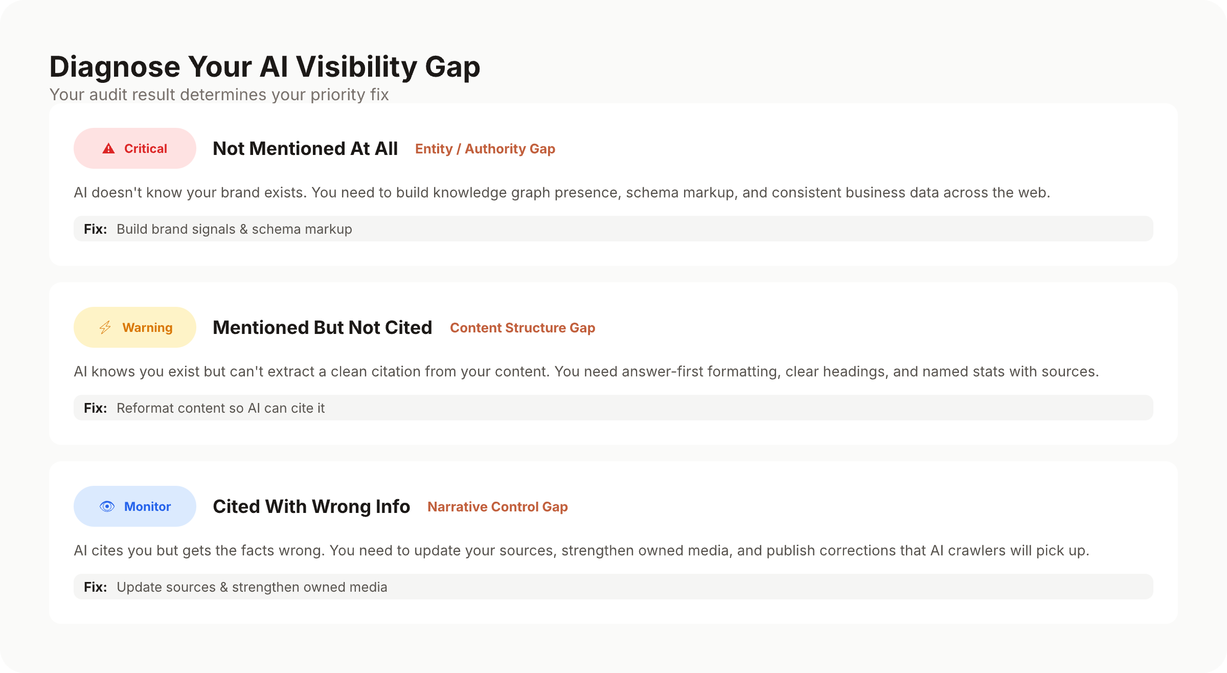 How to Improve Brand Visibility in AI Search Engines: The Measurement ...