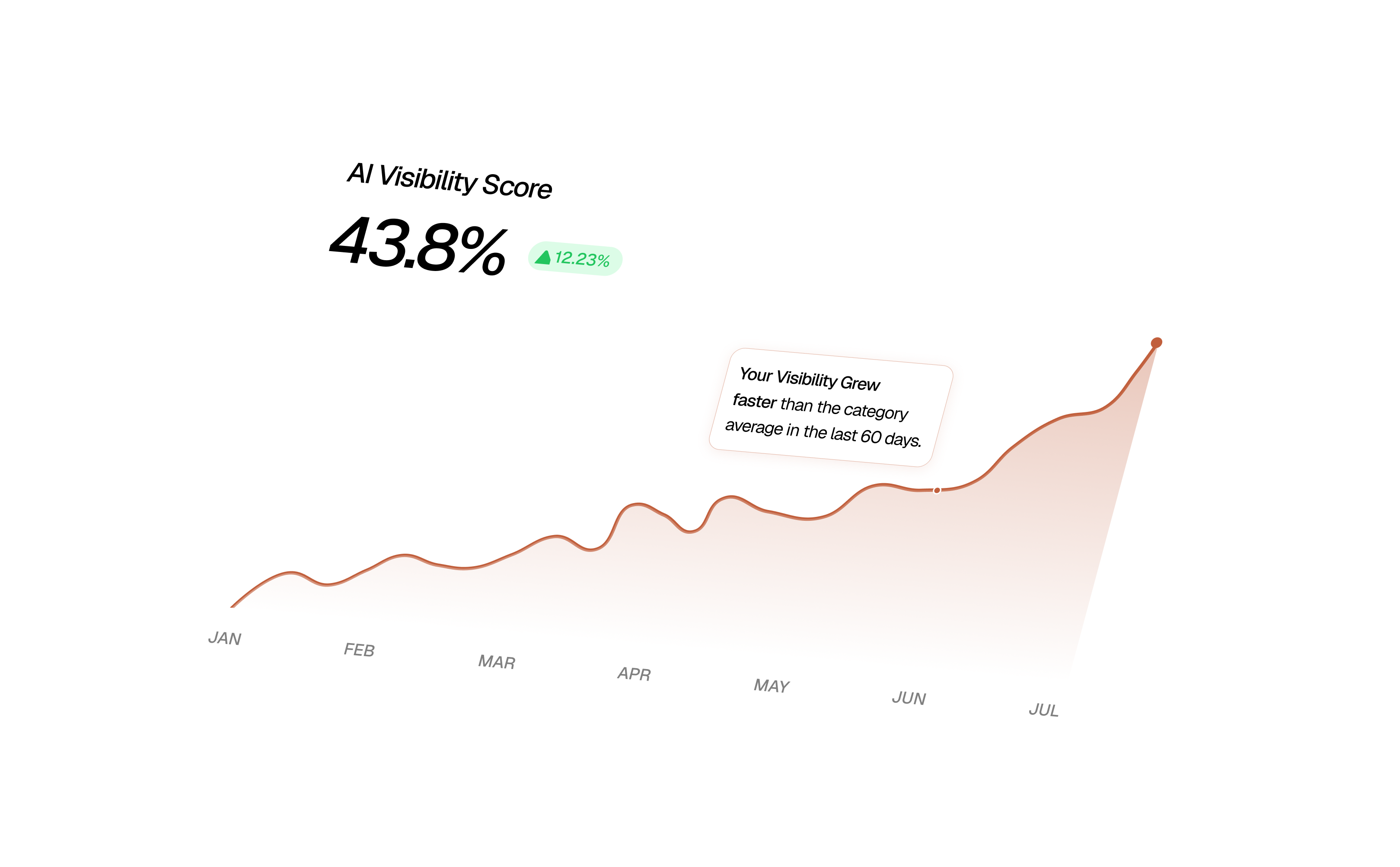 How to Improve Brand Visibility in AI Search Engines: The Measurement ...