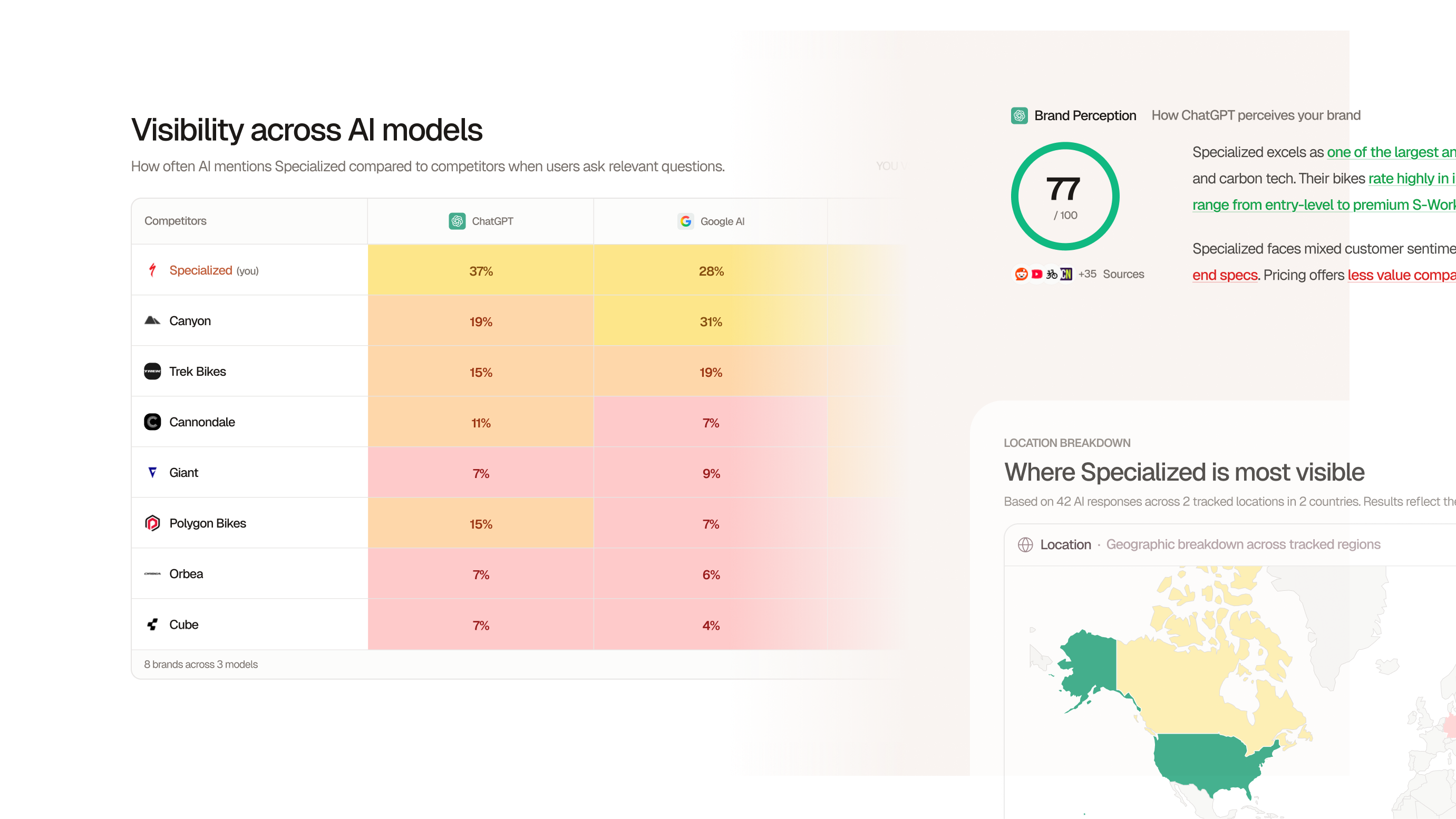 Free AI Visibility Report | Searchable