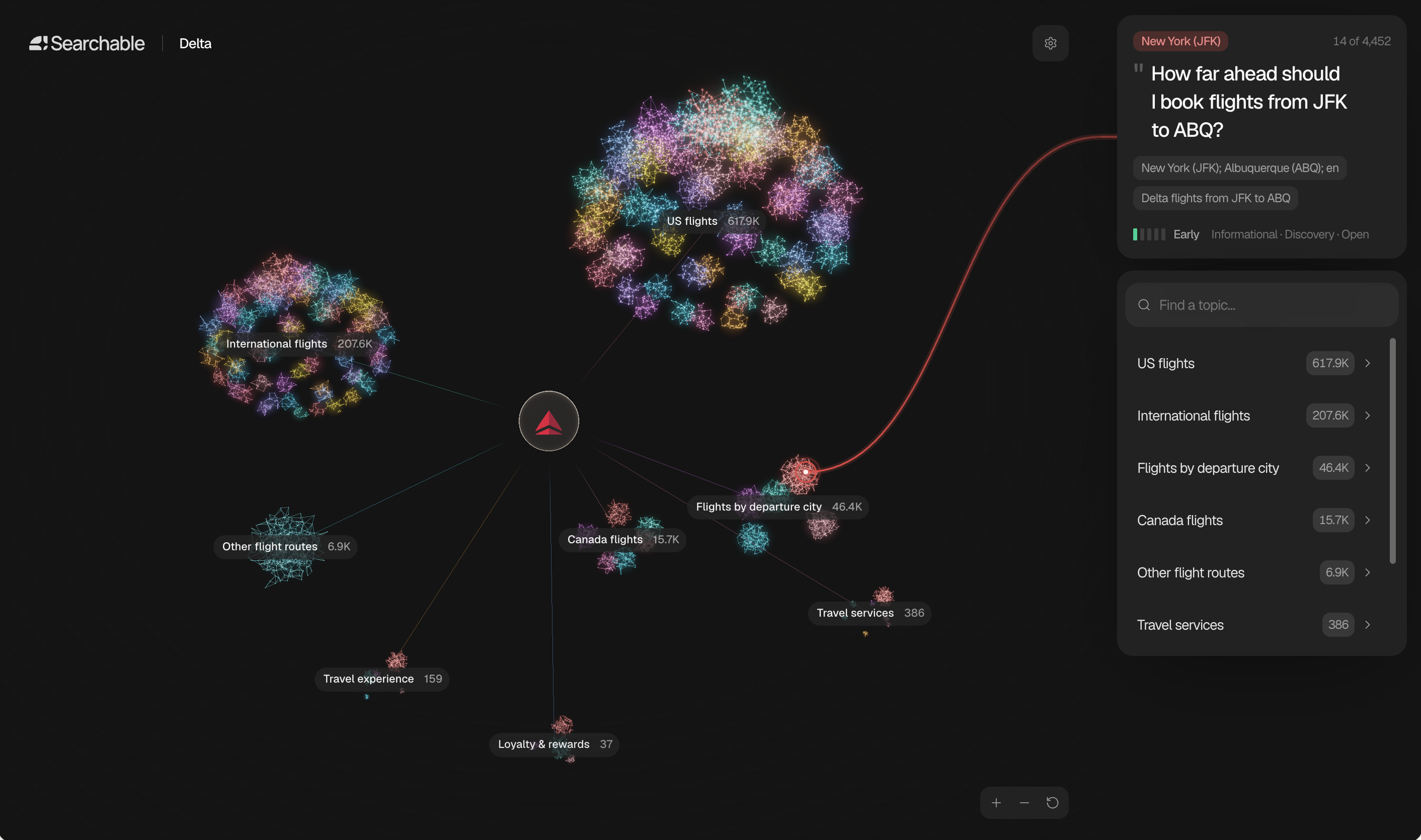 Prompt Universe showing Delta flight topics as connected clusters, with a selected travel question and topic list.